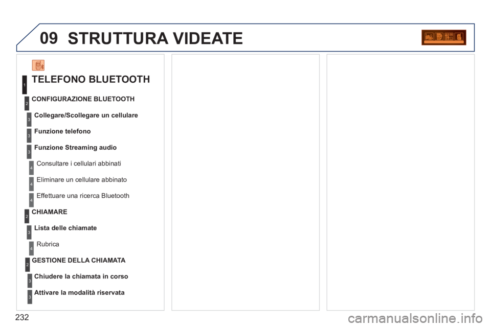 PEUGEOT 207 2011  Manuale duso (in Italian) 232
09STRUTTURA VIDEATE
   
TELEFONO BLUETOOTH 
Collegare/Scollegare un cellulare
 
 Consultare i cellulari abbinati   CONFIGURAZIONE BLUETOOTH
Funzione telefono
Funzione Streamin
g audio
   
Eliminar