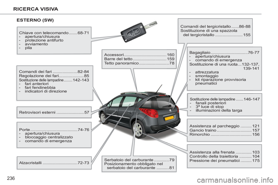 PEUGEOT 207 2011  Manuale duso (in Italian) 236
RICERCA VISIVA
  ESTERNO (SW)
 
Retrovisori esterni ...................... 57    Comandi dei fari ....................82-84 
  Regolazione dei fari .................... 85 
 
Sostituzione delle la