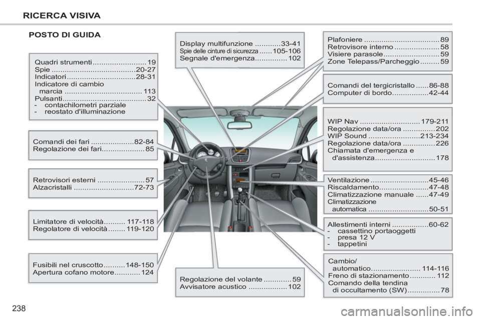 PEUGEOT 207 2011  Manuale duso (in Italian) 238
RICERCA VISIVA
  POSTO DI GUIDA 
 
Display multifunzione ............33-41 
 Spie delle cinture di sicurezza ......105-106 
  Segnale demergenza............... 102 
  Quadri strumenti ...........