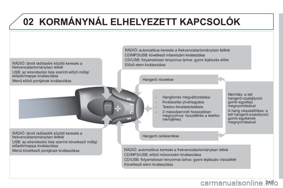 PEUGEOT 207 2011  Kezelési útmutató (in Hungarian) 215
02KORMÁNYNÁL ELHELYEZETT KAPCSOLÓK 
   
RÁDIÓ: tárolt rádióadók közötti keresés a frekvenciatartományban felfelé
 
USB: az elrendezési lista szerinti következő műfaj/előadó/map