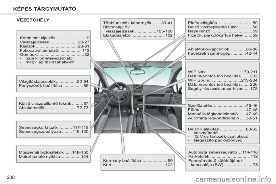 PEUGEOT 207 2011  Kezelési útmutató (in Hungarian) 238
KÉPES TÁRGYMUTATÓ
 VEZETŐHELY  
Többfunkciós képernyők .......33-41 
  Biztonsági öv 
visszajelzések .................105-106 
  Elakadásjelző ........................... 102 
  Kombi
