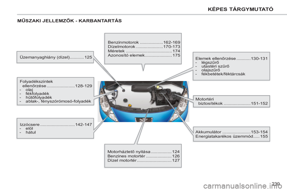 PEUGEOT 207 2011  Kezelési útmutató (in Hungarian) 239
KÉPES TÁRGYMUTATÓ
 MŰSZAKI JELLEMZŐK - KARBANTARTÁS
 
Üzemanyaghiány (dízel) ........... 125 
  Folyadékszintek 
ellenőrzése ......................128-129 
   
 
-  olaj 
   
-  fékfo