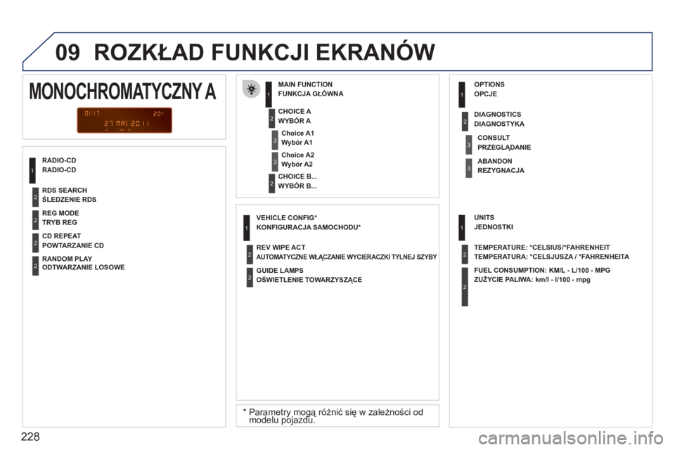PEUGEOT 207 2011 Instrukcja obsługi (in Polish) 228
09 ROZKŁAD FUNKCJI EKRANÓW
RADIO-CD FUNKCJA GŁÓWN
A
*
Parametry mogą różnić się w zależności odmodelu pojazdu.ygąyg
WYBÓR A
WYBÓR B...
MONOCHROMATYCZNY A
Wybór A1
Wyb PEUGEOT 207 2011 Instrukcja obsługi (in Polish) 228
09 ROZKŁAD FUNKCJI EKRANÓW
RADIO-CD FUNKCJA GŁÓWN
A
*
Parametry mogą różnić się w zależności odmodelu pojazdu.ygąyg
WYBÓR A
WYBÓR B...
MONOCHROMATYCZNY A
Wybór A1
Wyb