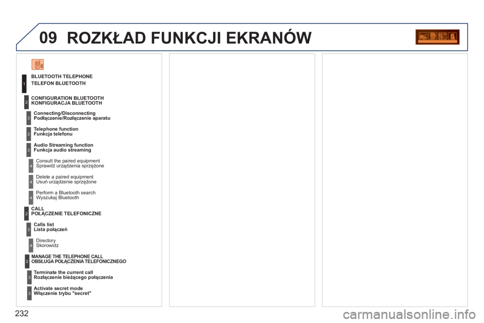 PEUGEOT 207 2011 Instrukcja obsługi (in Polish) 232
09ROZKŁAD FUNKCJI EKRANÓW
BLUETOOTH TELEPHONETELEFON BLUETOOTH
Connectin
g/DisconnectingPodłączenie/Rozłączenie aparatu
Consult the paired equipment Sprawdź urządzenia sprzężone PEUGEOT 207 2011 Instrukcja obsługi (in Polish) 232
09ROZKŁAD FUNKCJI EKRANÓW
BLUETOOTH TELEPHONETELEFON BLUETOOTH
Connectin
g/DisconnectingPodłączenie/Rozłączenie aparatu
Consult the paired equipment Sprawdź urządzenia sprzężone