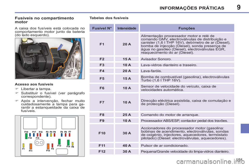 PEUGEOT 207 2011  Manual de utilização (in Portuguese) 9INFORMAÇÕES PRÁTICAS
151
   
Fusíveis no compartimento 
motor 
  A caixa dos fusíveis está colocada no 
comportamento motor junto da bateria 
(do lado esquerdo). 
   
Acesso aos fusíveis 
   
