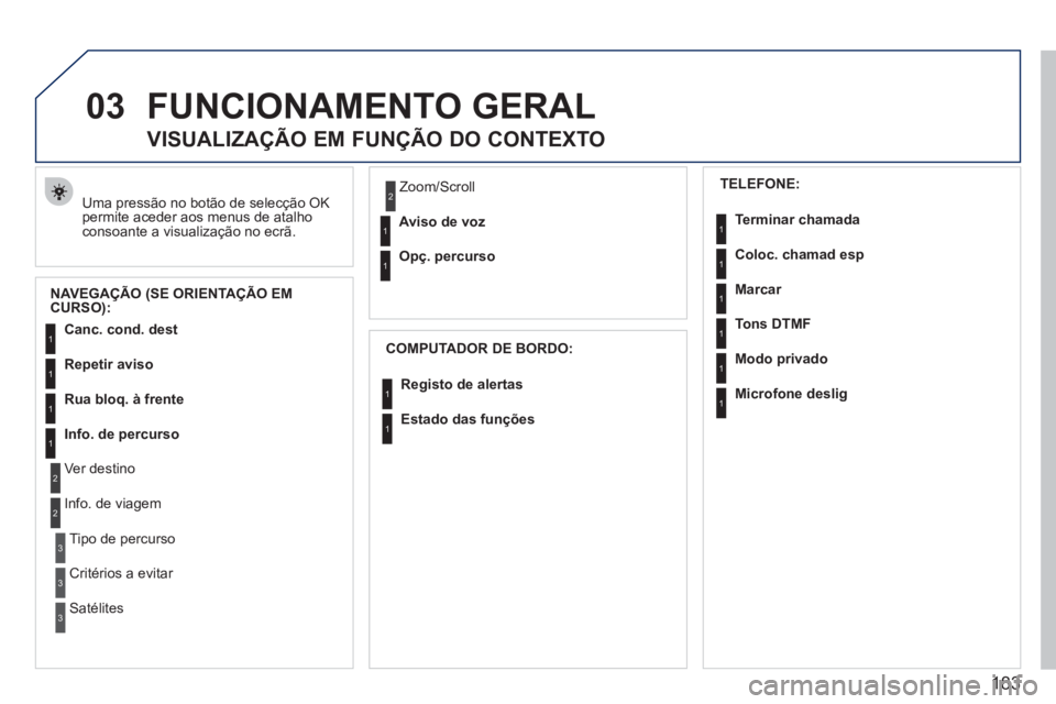 PEUGEOT 207 2011 Manual de utilização (in Portuguese) 183
03FUNCIONAMENTO GERAL
Uma pressão no botão de selecção OK
permite aceder aos menus de atalho
consoante a visualização no ecrã.
VISUALIZAÇÃO EM FUNÇÃO DO CONTEXTO
NAV PEUGEOT 207 2011 Manual de utilização (in Portuguese) 183
03FUNCIONAMENTO GERAL
Uma pressão no botão de selecção OK
permite aceder aos menus de atalho
consoante a visualização no ecrã.
VISUALIZAÇÃO EM FUNÇÃO DO CONTEXTO
NAV