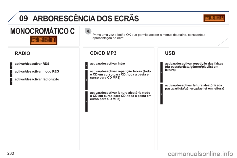 PEUGEOT 207 2011 Manual de utilização (in Portuguese) 230
09ARBORESCÊNCIA DOS ECRÃS
Prima uma vez o botão OK que permite aceder a menus de atalho, consoante a apresentação no ecrã:
MONOCROMÁTICO C
activar/desactivar RDS
activar/desactivar modo REG PEUGEOT 207 2011 Manual de utilização (in Portuguese) 230
09ARBORESCÊNCIA DOS ECRÃS
Prima uma vez o botão OK que permite aceder a menus de atalho, consoante a apresentação no ecrã:
MONOCROMÁTICO C
activar/desactivar RDS
activar/desactivar modo REG