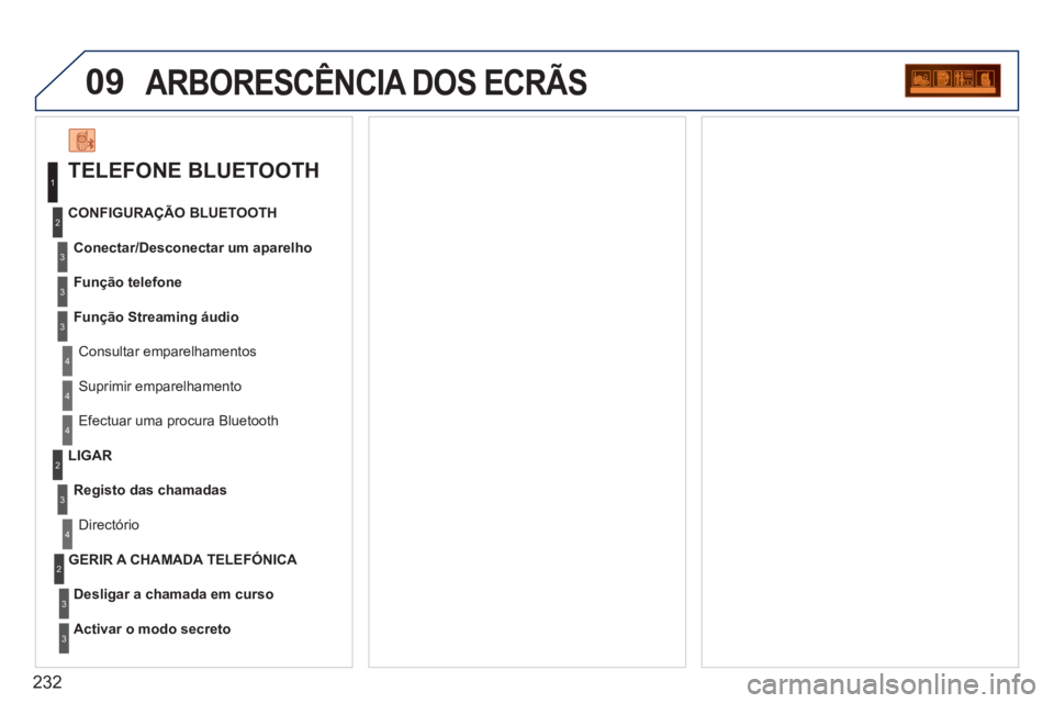 PEUGEOT 207 2011 Manual de utilização (in Portuguese) 232
09ARBORESCÊNCIA DOS ECRÃS
TELEFONE BLUETOOTH
Conectar/Desconectar um aparelho
Consultar emparelhamentos CONFIGURA
ÇÃO BLUETOOTH
Fun
ção telefone
Função Streaming áudio
Suprimir PEUGEOT 207 2011 Manual de utilização (in Portuguese) 232
09ARBORESCÊNCIA DOS ECRÃS
TELEFONE BLUETOOTH
Conectar/Desconectar um aparelho
Consultar emparelhamentos CONFIGURA
ÇÃO BLUETOOTH
Fun
ção telefone
Função Streaming áudio
Suprimir
