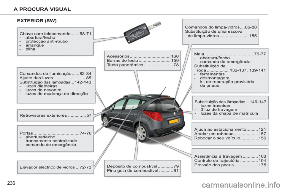 PEUGEOT 207 2011 Manual de utilização (in Portuguese) 236
A PROCURA VISUAL
EXTERIOR (SW)
Retrovisores exteriores .............. 57 Comandos de iluminação ......82-84
Ajuste das luzes ......................... 85
Substituição das lâmpad PEUGEOT 207 2011 Manual de utilização (in Portuguese) 236
A PROCURA VISUAL
EXTERIOR (SW)
Retrovisores exteriores .............. 57 Comandos de iluminação ......82-84
Ajuste das luzes ......................... 85
Substituição das lâmpad