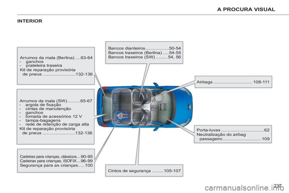 PEUGEOT 207 2011 Manual de utilização (in Portuguese) 237
A PROCURA VISUAL
INTERIOR
Arrumos da mala (Berlina) ....63-64
- ganchos
- prateleira traseira
Kit de reparação provisória
de pneus .........................132-136
Cad PEUGEOT 207 2011 Manual de utilização (in Portuguese) 237
A PROCURA VISUAL
INTERIOR
Arrumos da mala (Berlina) ....63-64
- ganchos
- prateleira traseira
Kit de reparação provisória
de pneus .........................132-136
Cad