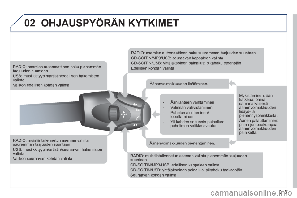 PEUGEOT 207 2011 Omistajan Käsikirja (in Finnish) 215
02OHJAUSPYÖRÄN KYTKIMET
RADIO: muistiintallennetun aseman valintasuuremman taajuuden suuntaan
USB: musiikkityypin/artistin/seuraavan hakemiston valinta
Valikon seuraavan kohdan valinta PEUGEOT 207 2011 Omistajan Käsikirja (in Finnish) 215
02OHJAUSPYÖRÄN KYTKIMET
RADIO: muistiintallennetun aseman valintasuuremman taajuuden suuntaan
USB: musiikkityypin/artistin/seuraavan hakemiston valinta
Valikon seuraavan kohdan valinta