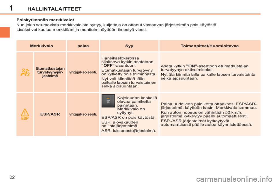 PEUGEOT 207 2011  Omistajan Käsikirja (in Finnish) 1HALLINTALAITTEET
22
   
 
 
 
 
 
 
 
 
Poiskytkennän merkkivalot 
  Kun jokin seuraavista merkkivaloista syttyy, kuljettaja on ottanut vastaavan järjestelmän pois käytöstä.  
Lisäksi voi kuul