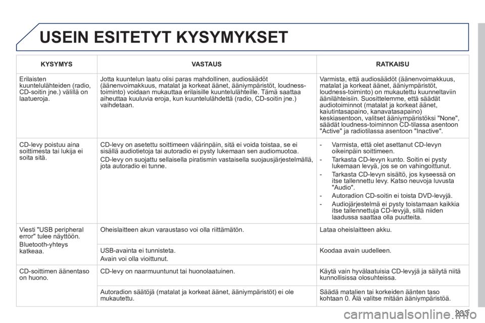 PEUGEOT 207 2011 Omistajan Käsikirja (in Finnish) 233
USEIN ESITETYT KYSYMYKSET
KYSYMYSVASTAUSRATKAISU
Erilaisten kuuntelulähteiden (radio,CD-soitin jne.) välillä on laatueroja.
Jotta kuuntelun laatu olisi paras mahdollinen, audiosäädöt(äà PEUGEOT 207 2011 Omistajan Käsikirja (in Finnish) 233
USEIN ESITETYT KYSYMYKSET
KYSYMYSVASTAUSRATKAISU
Erilaisten kuuntelulähteiden (radio,CD-soitin jne.) välillä on laatueroja.
Jotta kuuntelun laatu olisi paras mahdollinen, audiosäädöt(äÃ