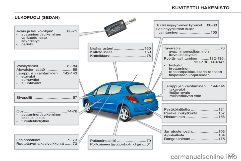 PEUGEOT 207 2011 Omistajan Käsikirja (in Finnish) 235
KUVITETTU HAKEMISTO
ULKOPUOLI (SEDAN)
Sivupeilit ..................................... 57 Valokytkimet ..........................82-84
Ajovalojen säätö ......................... 85
PEUGEOT 207 2011 Omistajan Käsikirja (in Finnish) 235
KUVITETTU HAKEMISTO
ULKOPUOLI (SEDAN)
Sivupeilit ..................................... 57 Valokytkimet ..........................82-84
Ajovalojen säätö ......................... 85