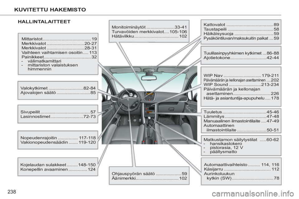 PEUGEOT 207 2011 Omistajan Käsikirja (in Finnish) 238
KUVITETTU HAKEMISTO
HALLINTALAITTEET
Monitoiminäytöt .....................33-41
Turvavöiden merkkivalot ....105-106
Hätävilkku ................................. 102
Mittaristot ... PEUGEOT 207 2011 Omistajan Käsikirja (in Finnish) 238
KUVITETTU HAKEMISTO
HALLINTALAITTEET
Monitoiminäytöt .....................33-41
Turvavöiden merkkivalot ....105-106
Hätävilkku ................................. 102
Mittaristot ...