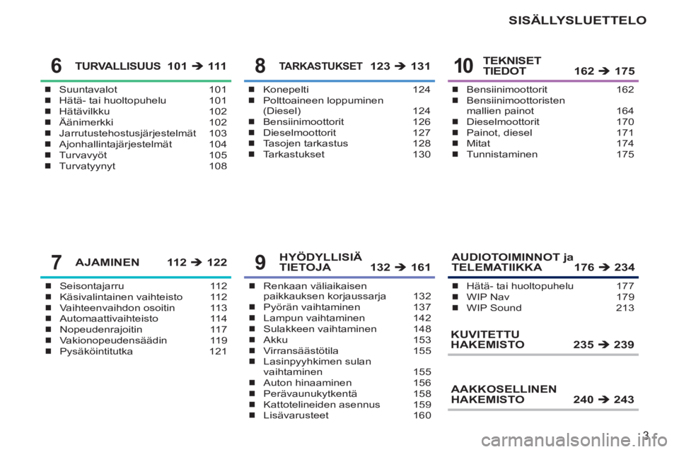 PEUGEOT 207 2011  Omistajan Käsikirja (in Finnish) 3
SISÄLLYSLUETTELO
Suuntavalot 101Hätä- tai huoltopuhelu 101Hätävilkku 102Äänimerkki 102Jarrutustehostusjärjestelmät 103Ajonhallintajärjestelmät 104
Turvavyöt 105Turvatyynyt 108
�„�„��