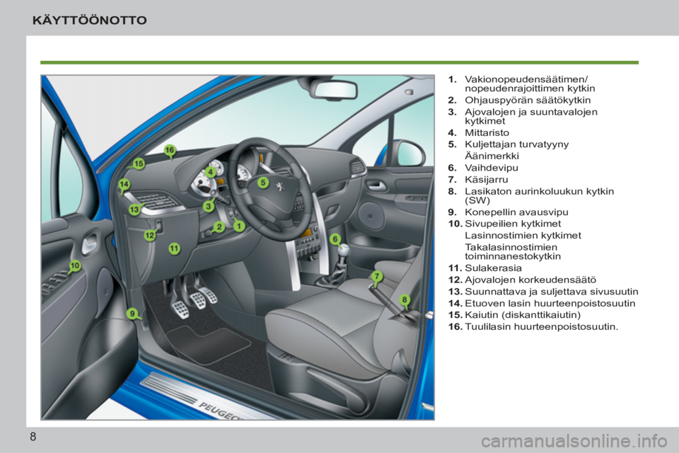 PEUGEOT 207 2011  Omistajan Käsikirja (in Finnish) 8
KÄYTTÖÖNOTTO
   
 
 
 
1. 
 Vakionopeudensäätimen/
nopeudenrajoittimen kytkin 
   
2. 
 Ohjauspyörän säätökytkin 
   
3. 
  Ajovalojen ja suuntavalojen 
kytkimet 
   
4. 
 Mittaristo 
   
