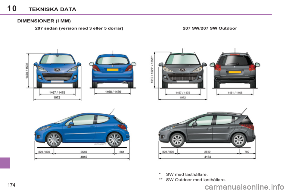 PEUGEOT 207 2011 Bruksanvisningar (in Swedish) 10
174
TEKNISKA DATA
DIMENSIONER (I MM)
207 sedan (version med 3 eller 5 dörrar)
207 SW
/ 207 SW Outdoor
* SW med lasthållare.
** SW Outdoor med lasthållare. PEUGEOT 207 2011 Bruksanvisningar (in Swedish) 10
174
TEKNISKA DATA
DIMENSIONER (I MM)
207 sedan (version med 3 eller 5 dörrar)
207 SW
/ 207 SW Outdoor
* SW med lasthållare.
** SW Outdoor med lasthållare.