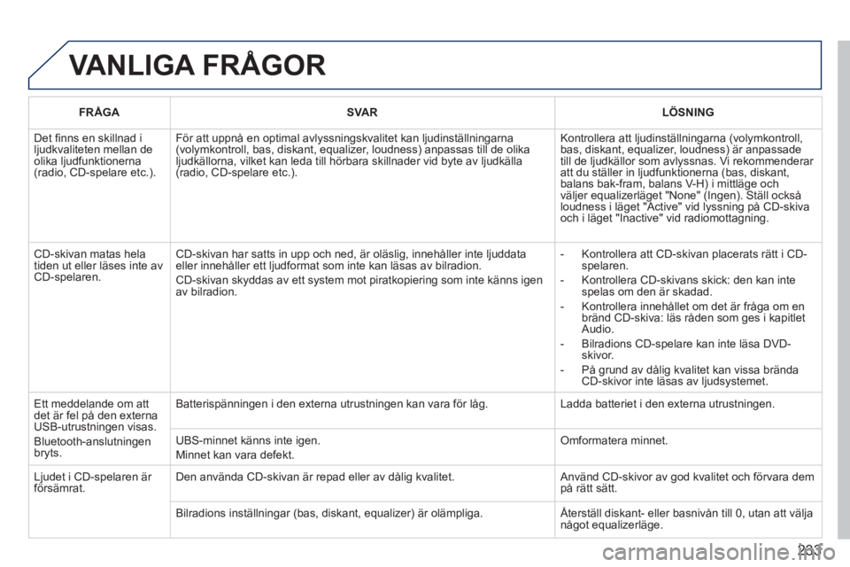 PEUGEOT 207 2011  Bruksanvisningar (in Swedish) 233
 VANLIGA FRÅGOR
FRÅGASVARLÖSNING
  Det ﬁ nns en skillnad iljudkvaliteten mellan deolika ljudfunktionerna(radio, CD-spelare etc.). 
För att uppnå en optimal avlyssningskvalitet kan ljudinst