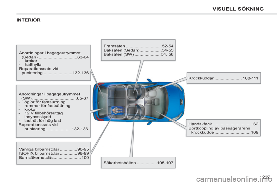 PEUGEOT 207 2011  Bruksanvisningar (in Swedish) 237
VISUELL SÖKNING
  INTERIÖR
 
Anordningar i bagageutrymmet 
(Sedan) ...............................63-64 
   
 
-  krokar 
   
-  hatthylla  
  Reparationssats vid 
punktering ...................