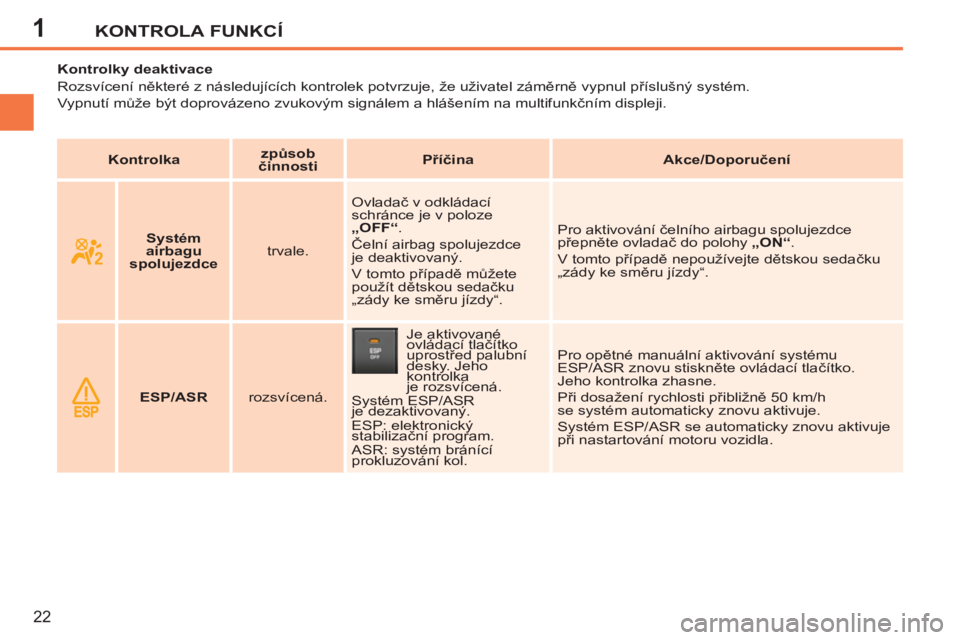 PEUGEOT 207 2011  Návod na použití (in Czech) 1KONTROLA FUNKCÍ
22
   
 
 
 
 
 
 
 
 
 
Kontrolky deaktivace 
  Rozsvícení některé z následujících kontrolek potvrzuje, že uživatel záměrně vypnul příslušný systém.  
Vypnutí mů�