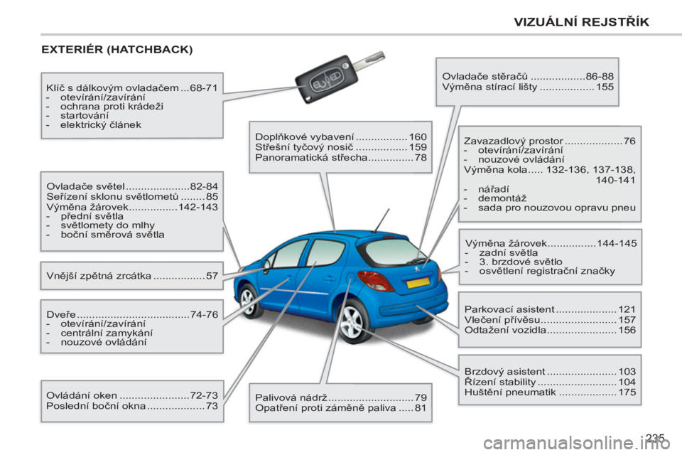 PEUGEOT 207 2011 Návod na použití (in Czech) 235
VIZUÁLNÍ REJSTŘÍK
EXTERIÉR (HATCHBACK)
Vnější zpětná zrcátka ................. 57 Ovladače světel .....................82-84
Seřízení sklonu světlometů ........ 85
PEUGEOT 207 2011 Návod na použití (in Czech) 235
VIZUÁLNÍ REJSTŘÍK
EXTERIÉR (HATCHBACK)
Vnější zpětná zrcátka ................. 57 Ovladače světel .....................82-84
Seřízení sklonu světlometů ........ 85