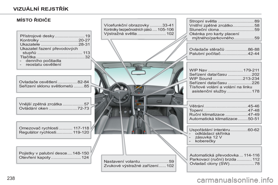 PEUGEOT 207 2011 Návod na použití (in Czech) 238
VIZUÁLNÍ REJSTŘÍK
MÍSTO ŘIDIČE
Vícefunkční obrazovky ..........33-41
Kontrolky bezpečnostních pásů ....105-106
Výstražná světla ....................... 102
Přístro PEUGEOT 207 2011 Návod na použití (in Czech) 238
VIZUÁLNÍ REJSTŘÍK
MÍSTO ŘIDIČE
Vícefunkční obrazovky ..........33-41
Kontrolky bezpečnostních pásů ....105-106
Výstražná světla ....................... 102
Přístro