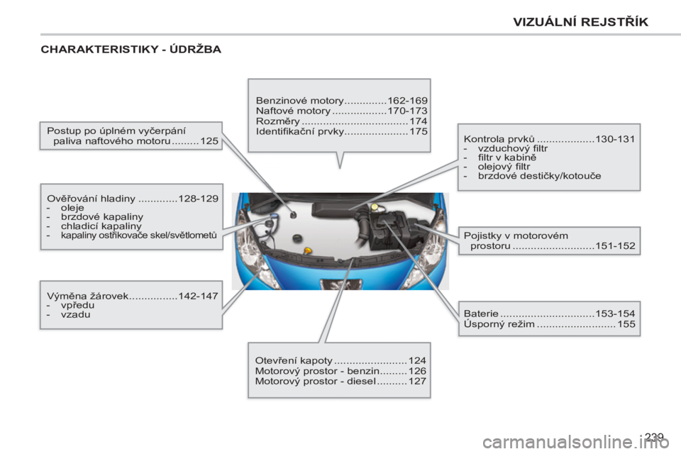 PEUGEOT 207 2011  Návod na použití (in Czech) 239
VIZUÁLNÍ REJSTŘÍK
 
CHARAKTERISTIKY - ÚDRŽBA 
 
Postup po úplném vyčerpání 
paliva naftového motoru ......... 125 
  Ověřování hladiny .............128-129 
   
 
-  oleje 
   
-  
