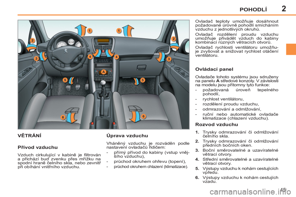 PEUGEOT 207 2011  Návod na použití (in Czech) 2POHODLÍ
45
VĚTRÁNÍ   
Úprava vzduchu 
 
Vháněný vzduchu je rozváděn podle 
nastavení ovladačů řidičem: 
   
 
-  přímý přívod do kabiny (vstup vněj-
šího vzduchu), 
   
-  prů