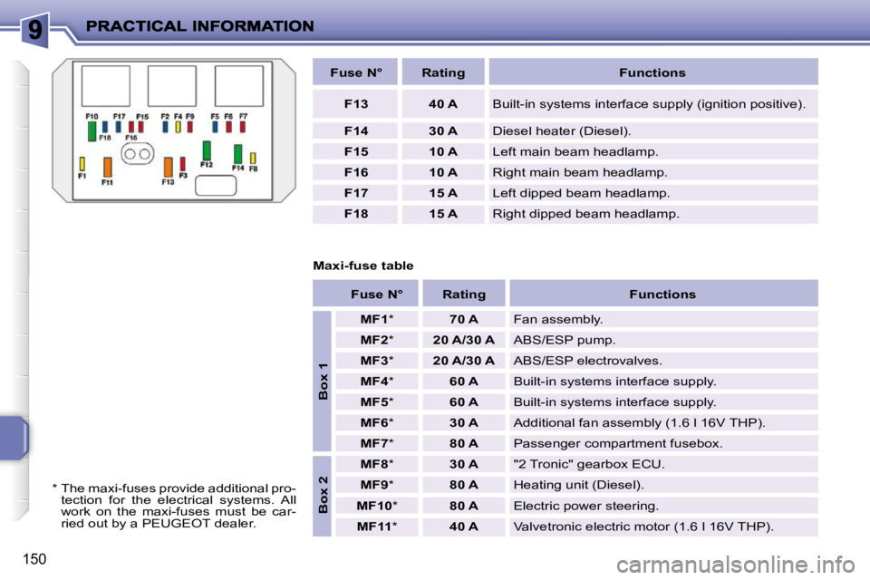 PEUGEOT 207 2010  Owners Manual 150
   
Fuse N°        Rating         Functions   
   
F13         40 A    � �B�u�i�l�t�-�i�n� �s�y�s�t�e�m�s� �i�n�t�e�r�f�a�c�e� �s�u�p�p�l�y� �(�i�g�n�i�t�i�o�n� �p�o�s�i�t�i�v�e�)�.� 
   
F14    