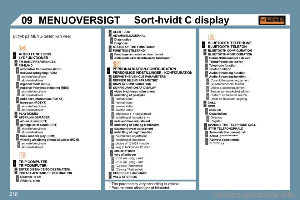 PEUGEOT 207 2010  Brugsanvisning (in Danish) �2�1�8
�1
2
3
4
3
4
3
2
3
4
3
4
�1
2
�1
2
3
3
3
4
4
4
2
3
4
2
3
3
4
3
�1
2
4
3
2
4
4
3
3
4
4
2
3
4
4
3
2
3
2
� �M�E�N�U�O�V�E�R�S�I�G�T� 
�B�L�U�E�T�O�O�T�H�-�T�E�L�E�F�O�N� 
�L�Y�D�F�U�N�K�T�I�O�N�E�