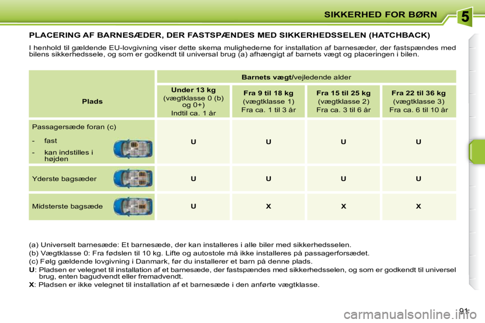 PEUGEOT 207 2010  Brugsanvisning (in Danish) SIKKERHED FOR BØRN
91
PLACERING AF BARNESÆDER, DER FASTSPÆNDES MED SIKKERHEDSSELEN (HATCHBACK) 
 I henhold til gældende EU-lovgivning viser dette skema mulighederne for installation af barnesæder
