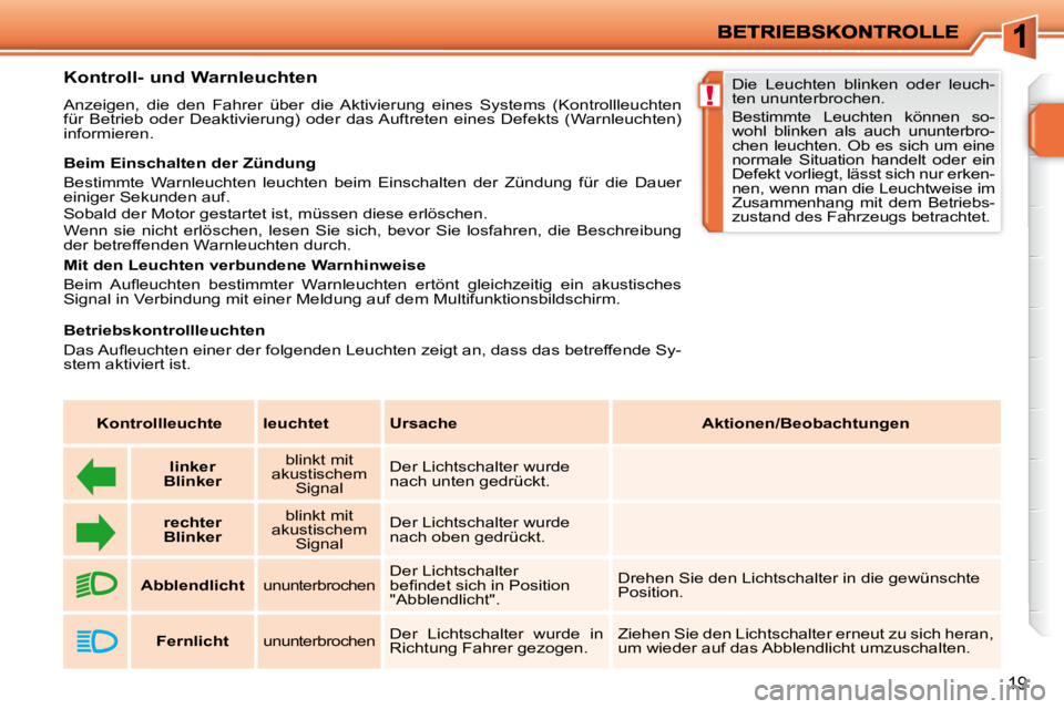 PEUGEOT 207 2010 Betriebsanleitungen (in German) !
19
Kontroll- und Warnleuchten
Anzeigen, die den Fahrer über die Aktivierung eines Systems (Kontrollleuchten
für Betrieb oder Deaktivierung) oder das Auftreten eines D PEUGEOT 207 2010 Betriebsanleitungen (in German) !
19
Kontroll- und Warnleuchten
Anzeigen, die den Fahrer über die Aktivierung eines Systems (Kontrollleuchten
für Betrieb oder Deaktivierung) oder das Auftreten eines D