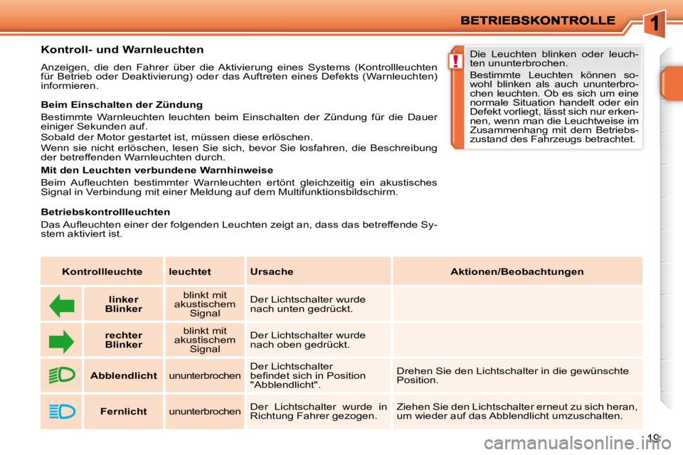 PEUGEOT 207 2010  Betriebsanleitungen (in German) !
19
          Kontroll- und Warnleuchten  
 Anzeigen,  die  den  Fahrer  über  die  Aktivierung  eines  Systems  (Kontrollleuchten 
für  Betrieb  oder  Deaktivierung)  oder  das Auftreten  eines  D