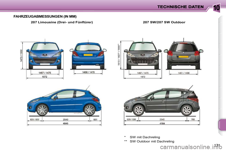 PEUGEOT 207 2010  Betriebsanleitungen (in German) 10
171
FAHRZEUGABMESSUNGEN (IN MM) 
  
207 Limousine (Drei- und Fünftürer)      207 SW/207 SW   Outdoor   
 *  SW mit Dachreling  
 **  SW Outdoor mit Dachreling       