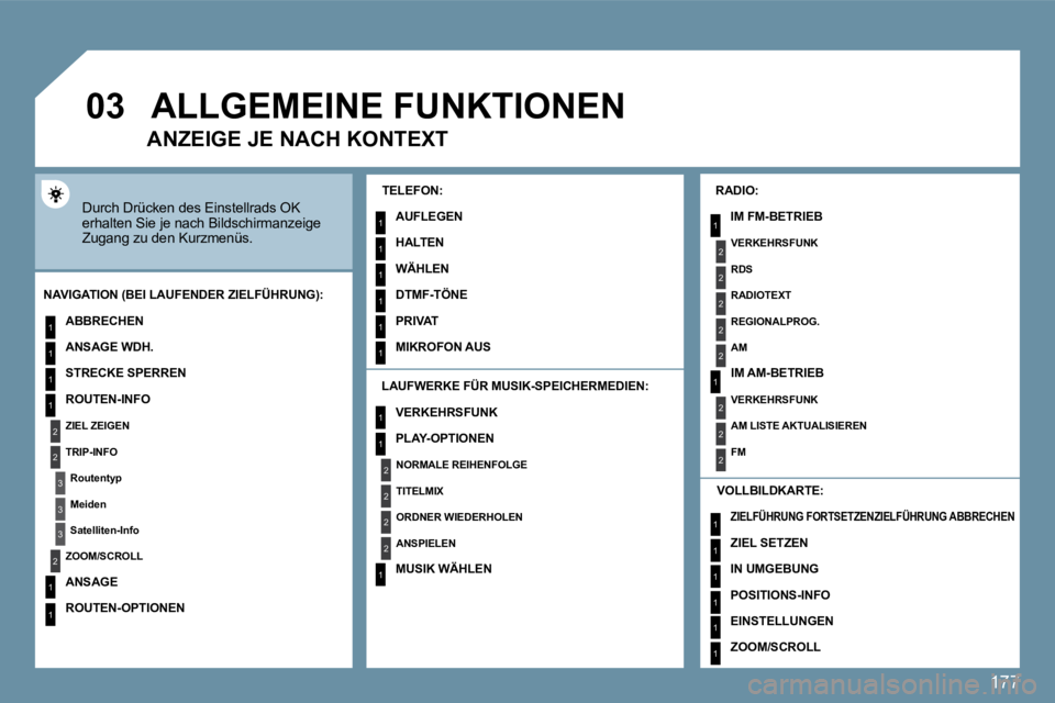 PEUGEOT 207 2010  Betriebsanleitungen (in German) 177
�0�3
1
2
3
3
2
1
1
1
3
2
1
1
1
1
1
1
1
1
1
1
2
2
2
2
1
1
2
1
2
2
2
2
2
2
2
1
1
1
1
1
1
 Durch Drücken des Einstellrads OK erhalten Sie je nach Bildschirmanzeige Zugang zu den Kurzmenüs. 
� � �L�