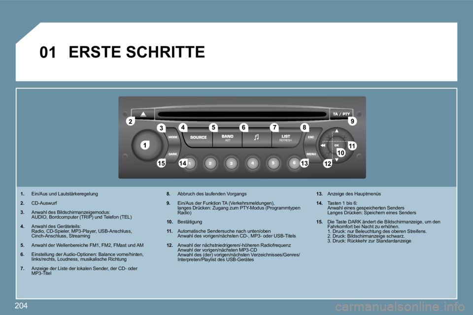 PEUGEOT 207 2010  Betriebsanleitungen (in German) 204
�1
�2�2
�1�0�1�0�1�1�1�1
�1�3�1�3�1�4�1�4�1�5�1�5
�3�3�4�4�5�5�6�6�7�7�8�8�9�9
�1�2�1�2
�0�1� �E�R�S�T�E� �S�C�H�R�I�T�T�E� 
�1�.�   Ein/Aus und Lautstärkeregelung 
� � �2�.   CD-Auswurf 
� � �3�