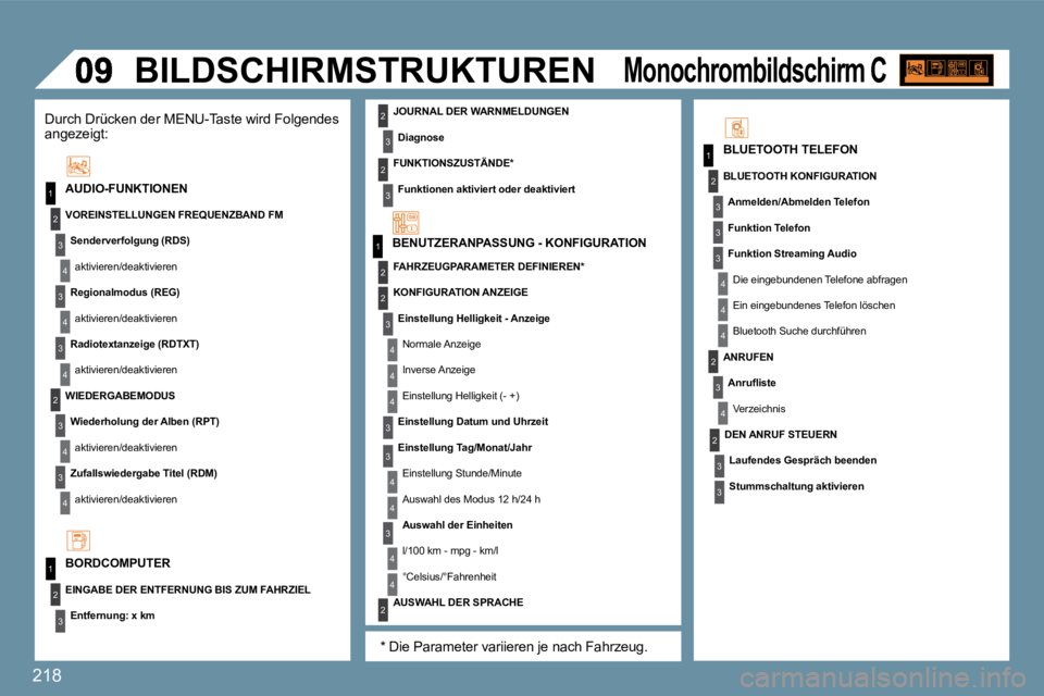 PEUGEOT 207 2010  Betriebsanleitungen (in German) 218
1
2
3
4
3
4
3
2
3
4
3
4
1
2
1
2
3
3
3
4
4
4
2
3
4
2
3
3
4
3
1
2
4
3
2
4
4
3
3
4
4
2
3
4
4
3
2
3
2
� �B�I�L�D�S�C�H�I�R�M�S�T�R�U�K�T�U�R�E�N� 
� � �B�L�U�E�T�O�O�T�H� �T�E�L�E�F�O�N� 
� � �A�U�D�I