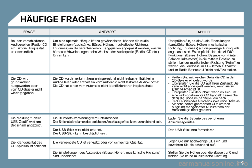 PEUGEOT 207 2010  Betriebsanleitungen (in German) 219
  Bei den verschiedenen Audioquellen (Radio, CD etc.) ist die Hörqualität unterschiedlich. 
 Überprüfen Sie, ob die Audio-Einstellungen (Lautstärke, Bässe, Höhen, musikalische Richtung, Lou