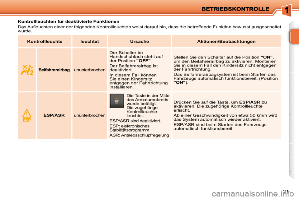 PEUGEOT 207 2010  Betriebsanleitungen (in German) 21
              Kontrollleuchten für deaktivierte Funktionen 
� �D�a�s� �A�u�ﬂ� �e�u�c�h�t�e�n� �e�i�n�e�r� �d�e�r� �f�o�l�g�e�n�d�e�n� �K�o�n�t�r�o�l�l�l�e�u�c�h�t�e�n� �w�e�i�s�t�  �d�a�r�a�u�f�