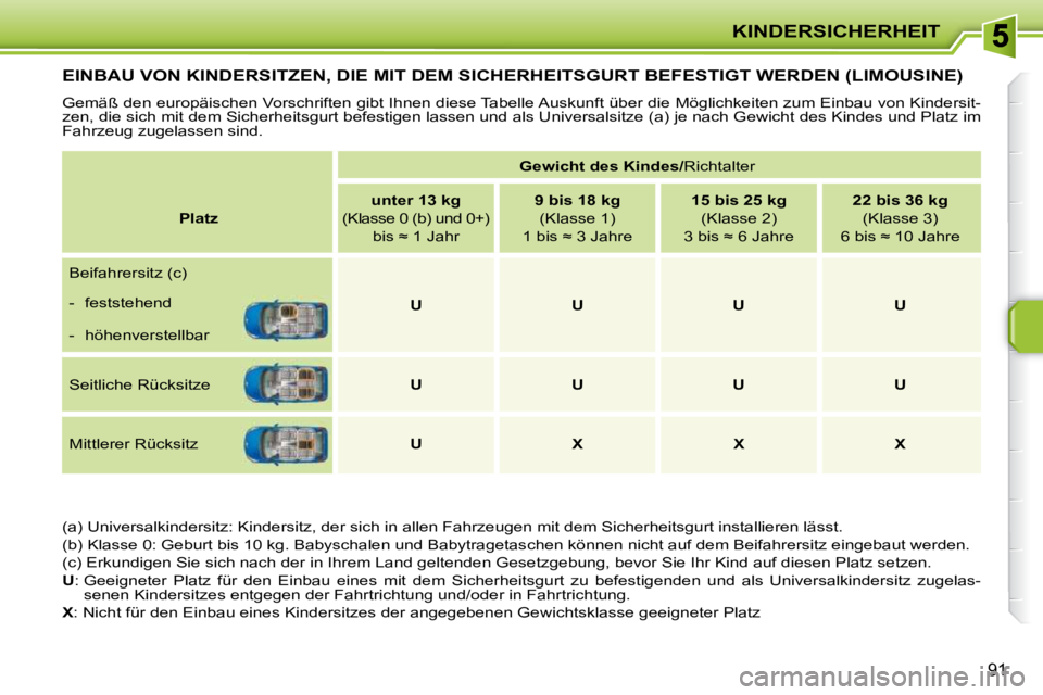 PEUGEOT 207 2010  Betriebsanleitungen (in German) KINDERSICHERHEIT
91
�E�I�N�B�A�U� �V�O�N� �K�I�N�D�E�R�S�I�T�Z�E�N�,� �D�I�E� �M�I�T� �D�E�M� �S�I�C�H�E�R�H�E�I�T�S�G�U�R�T� �B�E�F�E�S�T�I�G�T� �W�E�R�D�E�N� �(�L�I�M�O�U�S�I�N�E�)� 
 Gemäß den eu