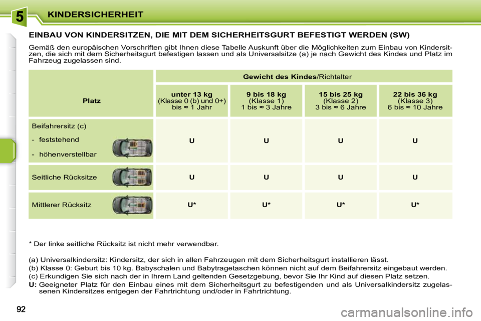 PEUGEOT 207 2010  Betriebsanleitungen (in German) KINDERSICHERHEIT
�E�I�N�B�A�U� �V�O�N� �K�I�N�D�E�R�S�I�T�Z�E�N�,� �D�I�E� �M�I�T� �D�E�M� �S�I�C�H�E�R�H�E�I�T�S�G�U�R�T� �B�E�F�E�S�T�I�G�T� �W�E�R�D�E�N� �(�S�W�)� 
 Gemäß den europäischen Vorsc