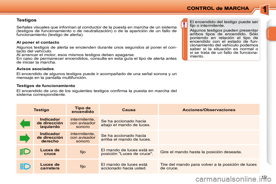 PEUGEOT 207 2010  Manual del propietario (in Spanish) !
19
          Testigos  
 Señales visuales que informan al conductor de la puesta en marcha de un sistema 
(testigos  de  funcionamiento  o  de  neutralización)  o  de  la  apa rición  de  un  fal