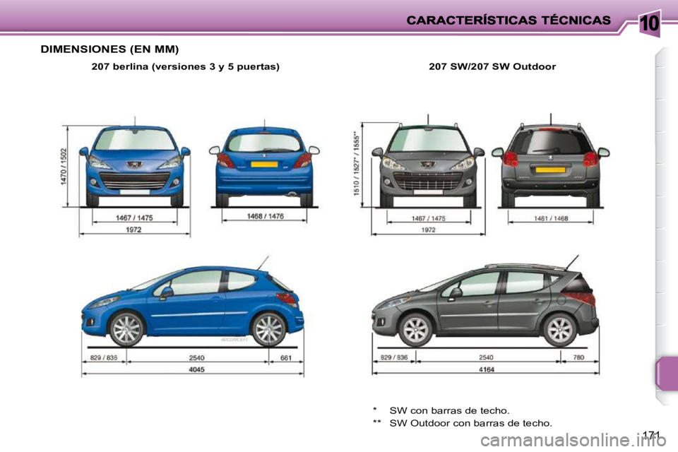 PEUGEOT 207 2010 Manual del propietario (in Spanish) 10
171
DIMENSIONES (EN MM)
207 berlina (versiones 3 y 5 puertas) 207 SW
/207 SW Outdoor
* SW con barras de techo.
** SW Outdoor con barras de techo. PEUGEOT 207 2010 Manual del propietario (in Spanish) 10
171
DIMENSIONES (EN MM)
207 berlina (versiones 3 y 5 puertas) 207 SW
/207 SW Outdoor
* SW con barras de techo.
** SW Outdoor con barras de techo.