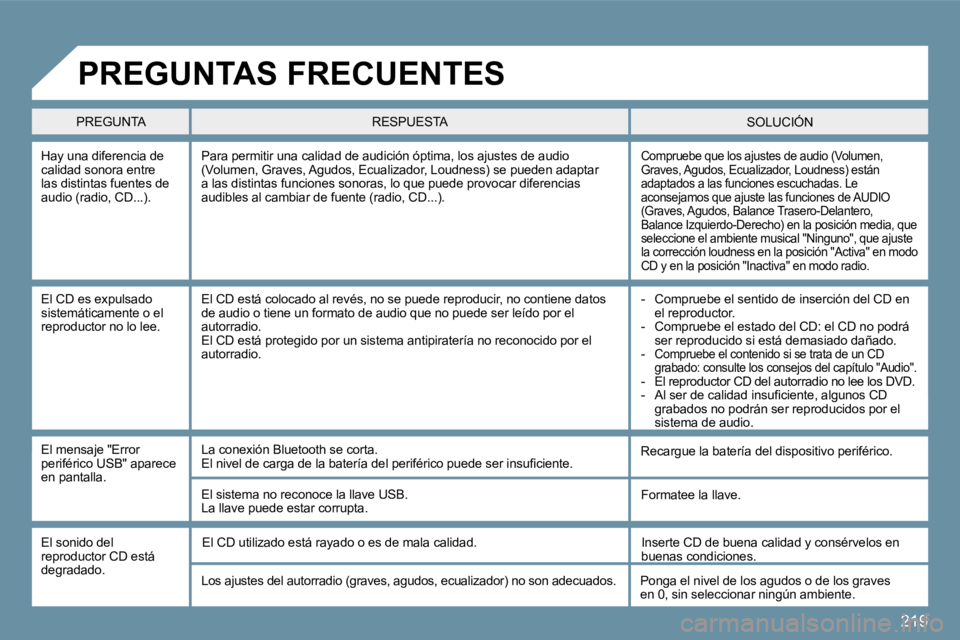 PEUGEOT 207 2010  Manual del propietario (in Spanish) �2�1�9
� � �H�a�y� �u�n�a� �d�i�f�e�r�e�n�c�i�a� �d�e� �c�a�l�i�d�a�d� �s�o�n�o�r�a� �e�n�t�r�e� �l�a�s� �d�i�s�t�i�n�t�a�s� �f�u�e�n�t�e�s� �d�e� �a�u�d�i�o� �(�r�a�d�i�o�,� �C�D�.�.�.�)�.� 
� �C�o�m