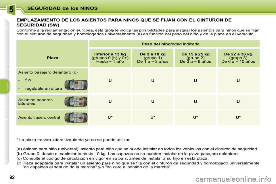 PEUGEOT 207 2010  Manual del propietario (in Spanish) SEGURIDAD de los NIÑOS
EMPLAZAMIENTO DE LOS ASIENTOS PARA NIÑOS QUE SE FIJAN CON EL CINTURÓN DE 
SEGURIDAD (SW) 
� �C�o�n�f�o�r�m�e� �a� �l�a� �r�e�g�l�a�m�e�n�t�a�c�i�ó�n� �e�u�r�o�p�e�a�,� �e�s�