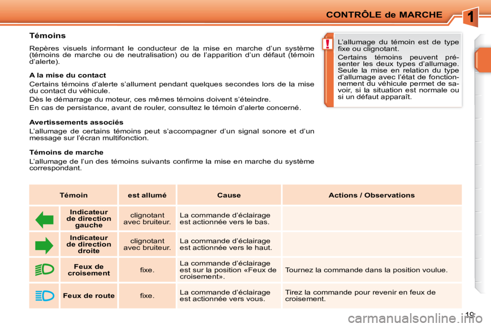 PEUGEOT 207 2010  Manuel du propriétaire (in French) !
CONTRÔLE de MARCHE
19
          
�T�é�m�o�i�n�s�  
 Repères  visuels  informant  le  conducteur  de  la  mise  en  marche  d’un   système 
(témoins  de  marche  ou  de  neutralisation)  ou  d