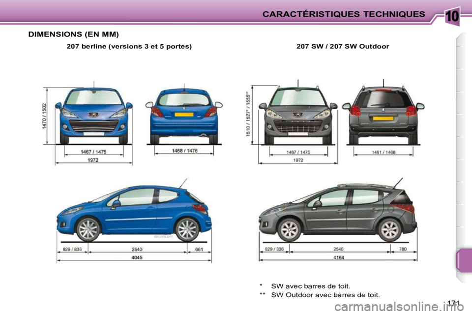 PEUGEOT 207 2010 Manuel du propriétaire (in French) 10CARACTÉRISTIQUES TECHNIQUES
171
DIMENSIONS (EN MM)
207 berline (versions 3 et 5 portes) 207 SW / 207 SW Outdoor
* SW avec barres de toit.
** SW Outdoor avec barres de toit. PEUGEOT 207 2010 Manuel du propriétaire (in French) 10CARACTÉRISTIQUES TECHNIQUES
171
DIMENSIONS (EN MM)
207 berline (versions 3 et 5 portes) 207 SW / 207 SW Outdoor
* SW avec barres de toit.
** SW Outdoor avec barres de toit.