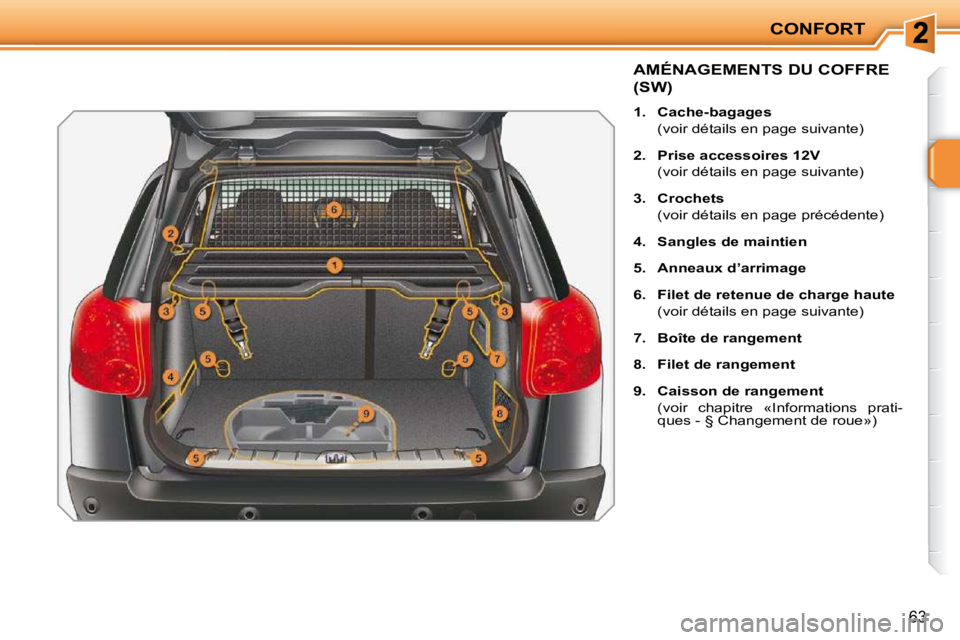 PEUGEOT 207 2010  Manuel du propriétaire (in French) CONFORT
63
AMÉNAGEMENTS DU COFFRE 
(SW) 
   
1.     Cache-bagages    
  (voir détails en page suivante)  
  
2.     Prise accessoires 12V    
  (voir détails en page suivante) 
  
3.     Crochets  