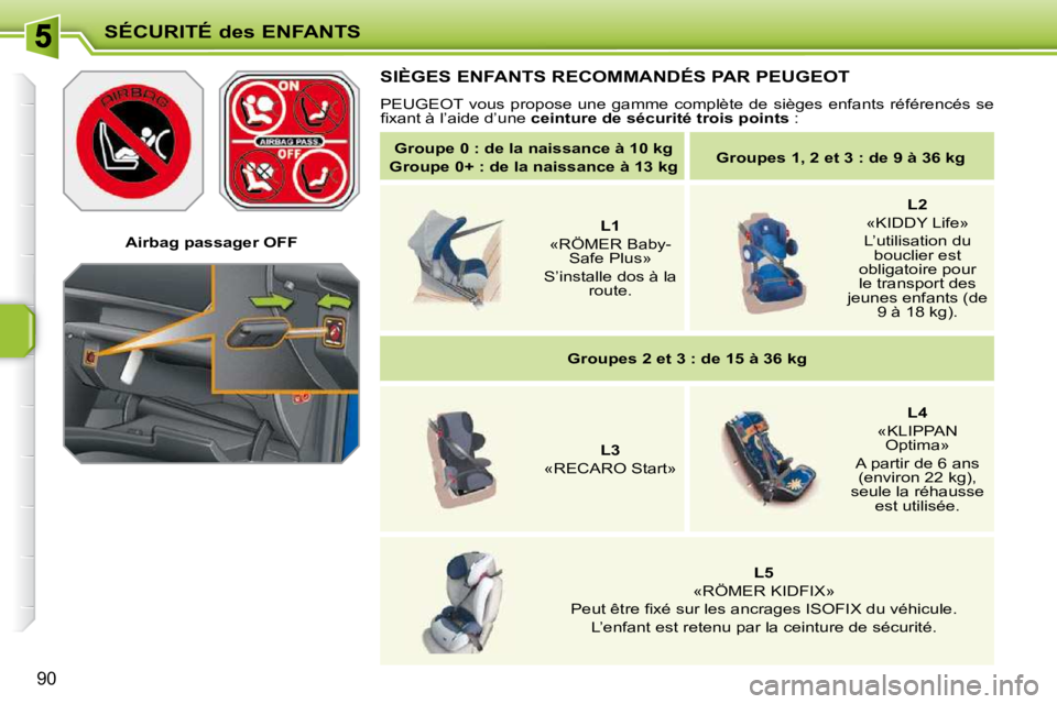 PEUGEOT 207 2010  Manuel du propriétaire (in French) SÉCURITÉ des ENFANTS
90
   Airbag passager OFF   
 SIÈGES ENFANTS RECOMMANDÉS PAR PEUGEOT 
 PEUGEOT  vous  propose  une  gamme  complète  de  sièges  enfants  référencés  se 
�ﬁ� �x�a�n�t� 